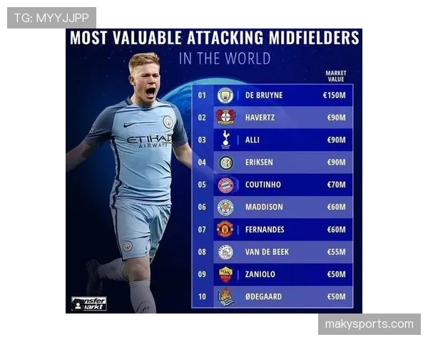 厄德高与德布劳内中场组织效率差异：战术适配性与核心作用机制解析