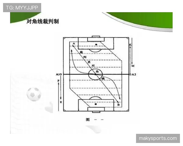 快速任意球的规则限制与裁判判罚标准解析