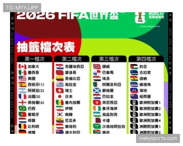 2026世界杯48队12小组赛制如何规定，小组前两名加小组第三如何出线