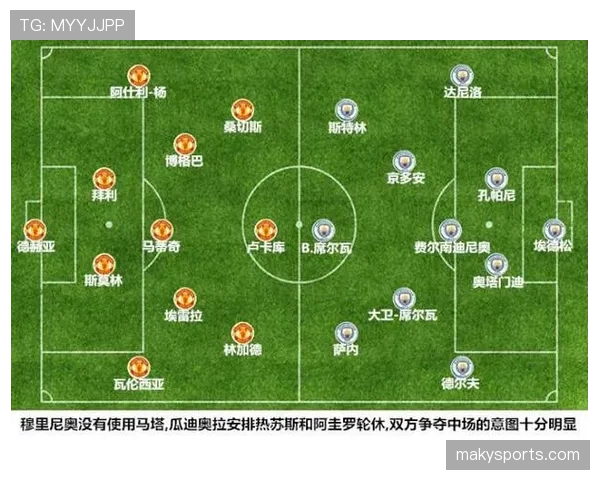 达尼洛曼城时期攻防表现稳定性分析 达尼洛曼城时期攻防表现稳定性分析