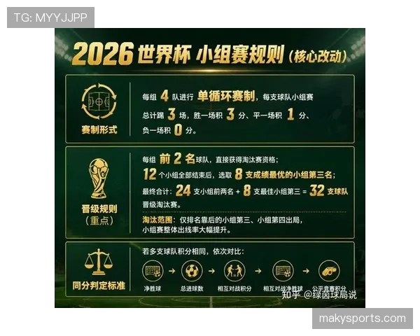 2026世界杯官方赛制出线规则