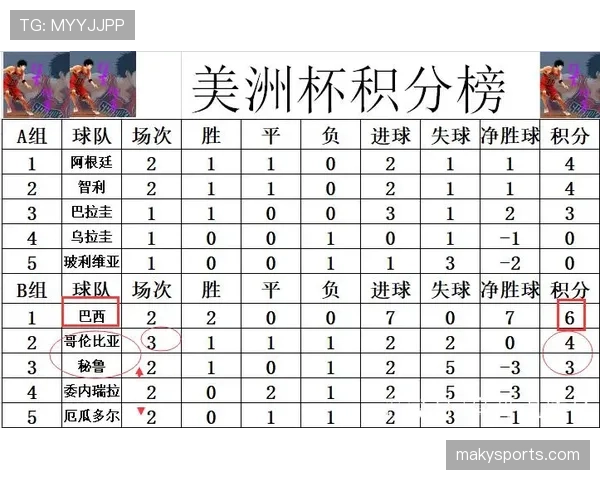 哥伦比亚2026世界杯小组赛前景如何 阵容打法能否突破死亡之组