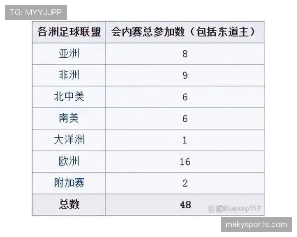 2026世界杯小组第一争夺有哪些隐藏价值