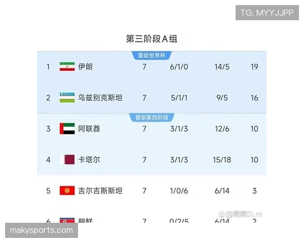 伊朗队2026世界杯小组赛前景分析：出线形势与对手对比